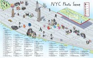 New York Photo Scene